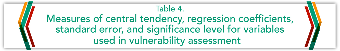 Table 4. Measures of central tendency, regression coefficients, standard error, and significance
                         level for variables used in vulnerability assessment.